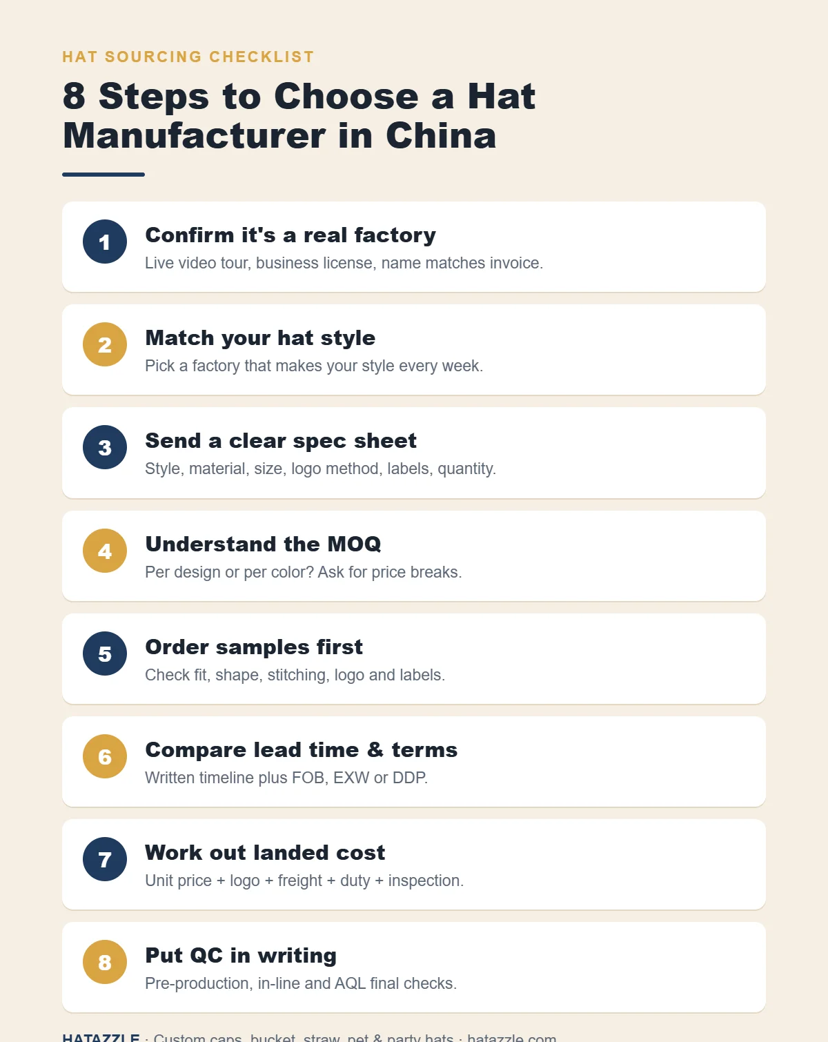 8 steps to choose a hat manufacturer in China infographic: factory check, style match, spec sheet, MOQ, samples, lead time, landed cost, quality control